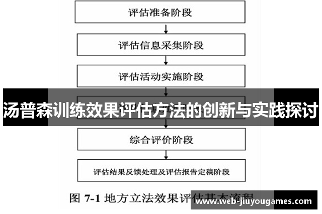 汤普森训练效果评估方法的创新与实践探讨