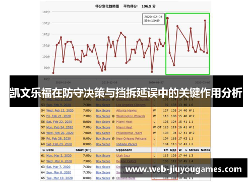 凯文乐福在防守决策与挡拆延误中的关键作用分析