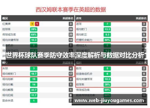 世界杯球队赛季防守效率深度解析与数据对比分析