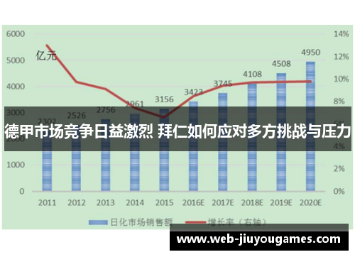 德甲市场竞争日益激烈 拜仁如何应对多方挑战与压力
