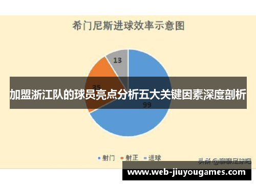 加盟浙江队的球员亮点分析五大关键因素深度剖析