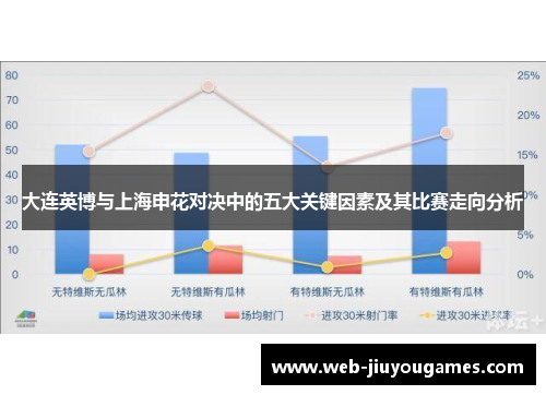 大连英博与上海申花对决中的五大关键因素及其比赛走向分析