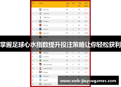掌握足球心水指数提升投注策略让你轻松获利